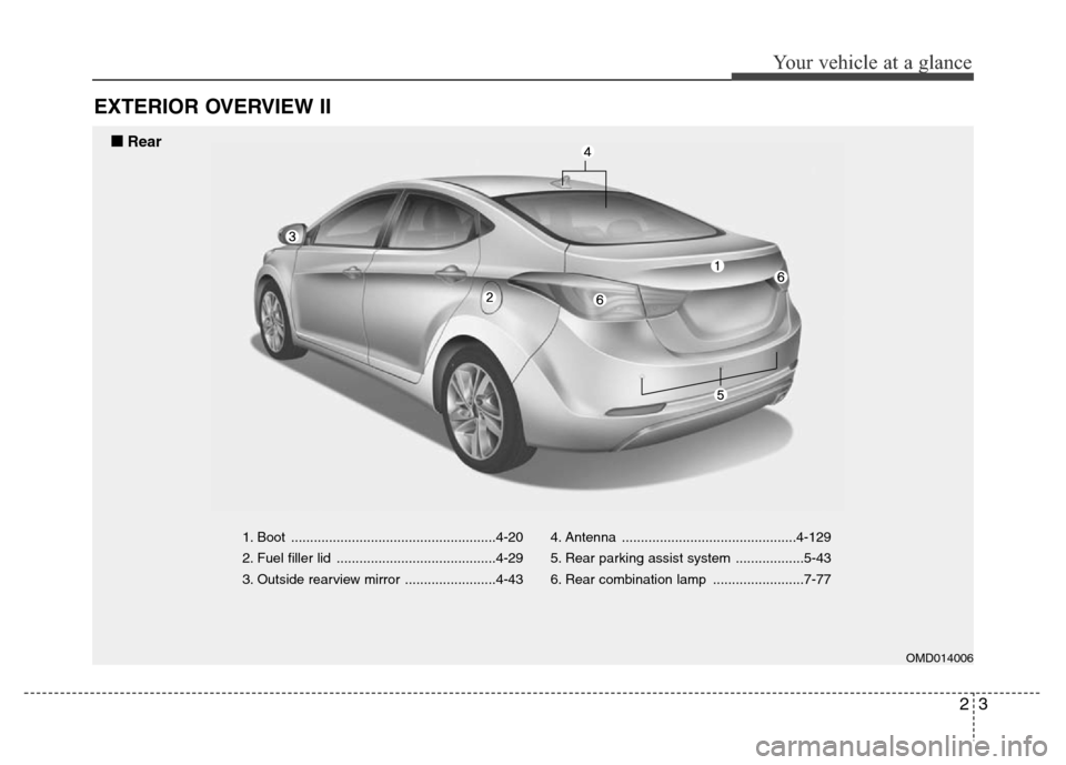 Hyundai Elantra 2016   - RHD (UK. Australia) User Guide 23
Your vehicle at a glance
EXTERIOR OVERVIEW II
1. Boot ......................................................4-20
2. Fuel filler lid ..........................................4-29
3. Outside rearvie