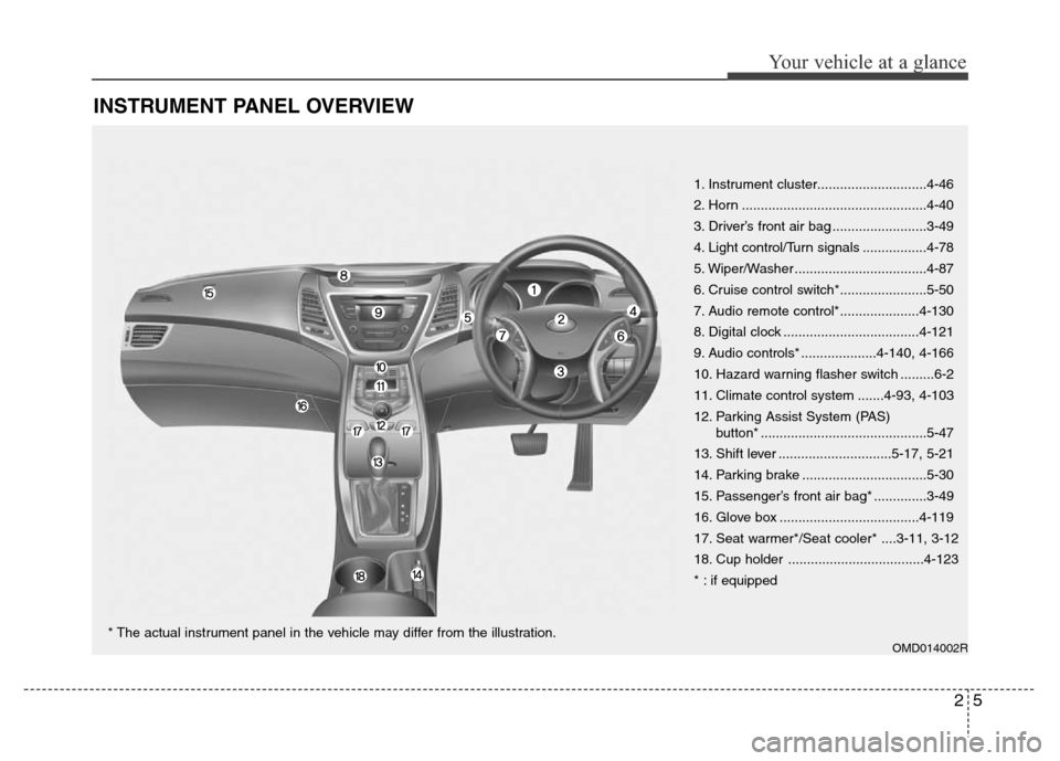 Hyundai Elantra 2016   - RHD (UK. Australia) User Guide 25
Your vehicle at a glance
INSTRUMENT PANEL OVERVIEW
OMD014002R
1. Instrument cluster.............................4-46
2. Horn .................................................4-40
3. Driver’s fron