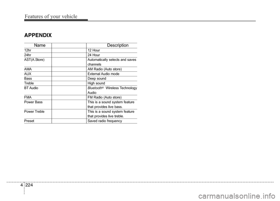 Hyundai Elantra 2016  Owners Manual - RHD (UK. Australia) Features of your vehicle
224 4
APPENDIX
Name Description
12hr 12 Hour
24hr 24 Hour
AST(A.Store) Automatically selects and saves
channels 
AMA AM Radio (Auto store)
AUX External Audio  mode
Bass Deep s