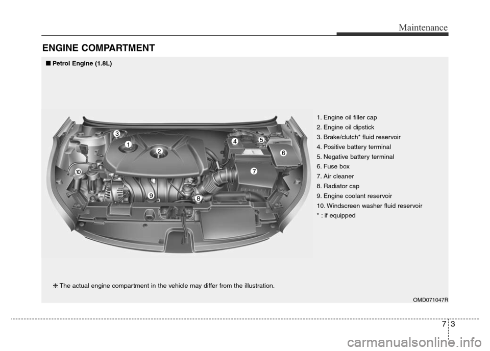 Hyundai Elantra 2016 Owners Manual - RHD (UK. Australia) 73
Maintenance
ENGINE COMPARTMENT
OMD071047R
❈The actual engine compartment in the vehicle may differ from the illustration.1. Engine oil filler cap
2. Engine oil dipstick
3. Brake/clutch* fluid re Hyundai Elantra 2016 Owners Manual - RHD (UK. Australia) 73
Maintenance
ENGINE COMPARTMENT
OMD071047R
❈The actual engine compartment in the vehicle may differ from the illustration.1. Engine oil filler cap
2. Engine oil dipstick
3. Brake/clutch* fluid re