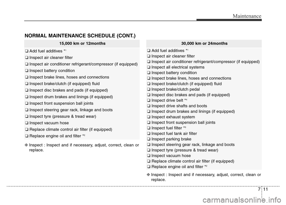 Hyundai Elantra 2016 Owners Manual - RHD (UK. Australia) 711
Maintenance
NORMAL MAINTENANCE SCHEDULE (CONT.)
15,000 km or 12months
❑ Add fuel additives *1
❑ Inspect air cleaner filter
❑ Inspect air conditioner refrigerant/compressor (if equipped)
❑ Hyundai Elantra 2016 Owners Manual - RHD (UK. Australia) 711
Maintenance
NORMAL MAINTENANCE SCHEDULE (CONT.)
15,000 km or 12months
❑ Add fuel additives *1
❑ Inspect air cleaner filter
❑ Inspect air conditioner refrigerant/compressor (if equipped)
❑