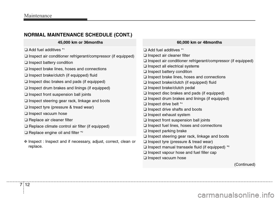 Hyundai Elantra 2016 Owners Manual - RHD (UK. Australia) Maintenance
12 7
60,000 km or 48months
❑ Add fuel additives *1
❑ Inspect air cleaner filter
❑ Inspect air conditioner refrigerant/compressor (if equipped)
❑ Inspect all electrical systems
❑ Hyundai Elantra 2016 Owners Manual - RHD (UK. Australia) Maintenance
12 7
60,000 km or 48months
❑ Add fuel additives *1
❑ Inspect air cleaner filter
❑ Inspect air conditioner refrigerant/compressor (if equipped)
❑ Inspect all electrical systems
❑