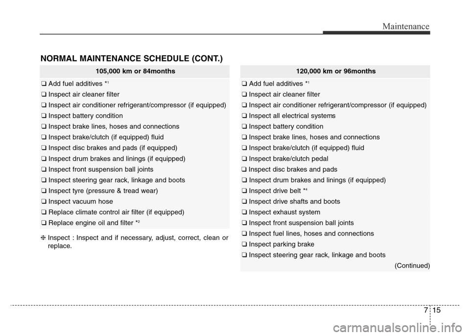 Hyundai Elantra 2016 Owners Manual - RHD (UK. Australia) 715
Maintenance
NORMAL MAINTENANCE SCHEDULE (CONT.)
105,000 km or 84months
❑ Add fuel additives *1
❑ Inspect air cleaner filter
❑ Inspect air conditioner refrigerant/compressor (if equipped)
Hyundai Elantra 2016 Owners Manual - RHD (UK. Australia) 715
Maintenance
NORMAL MAINTENANCE SCHEDULE (CONT.)
105,000 km or 84months
❑ Add fuel additives *1
❑ Inspect air cleaner filter
❑ Inspect air conditioner refrigerant/compressor (if equipped)