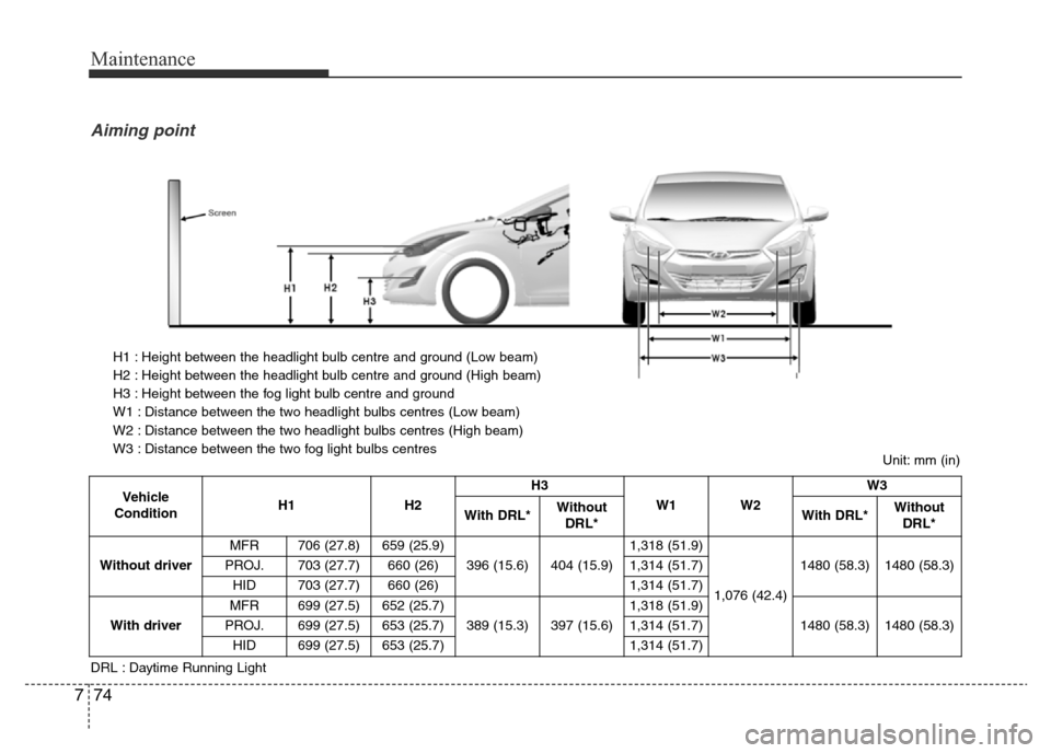 Hyundai Elantra 2016  Owners Manual - RHD (UK. Australia) Maintenance
74 7
Vehicle 
ConditionH1 H2H3
W1 W2W3
With DRL*Without
DRL*With DRL*Without
DRL*
Without driverMFR 706 (27.8) 659 (25.9)
396 (15.6)
404 (15.9)1,318 (51.9)
1,076 (42.4)1480 (58.3) 1480 (58