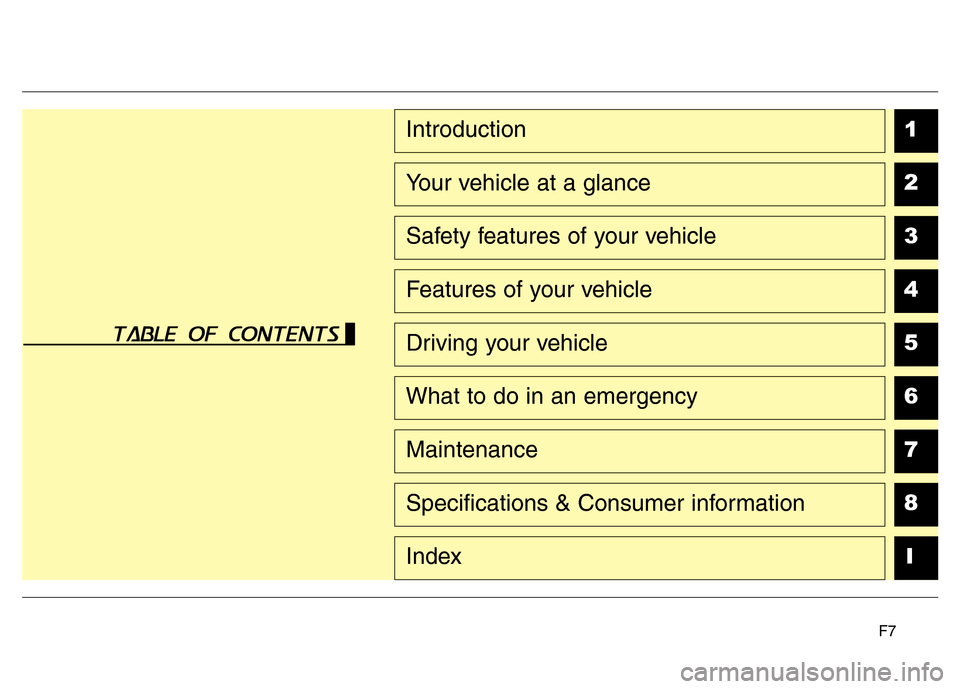 Hyundai Elantra 2016  Owners Manual - RHD (UK. Australia) F7
1
2
3
4
5
6
7
8
I
Introduction
Your vehicle at a glance
Safety features of your vehicle
Features of your vehicle
Driving your vehicle
What to do in an emergency
Maintenance
Specifications & Consume