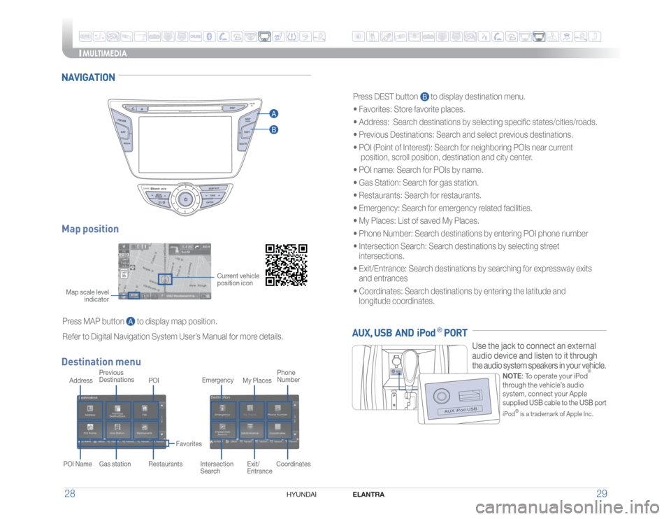 Hyundai Elantra 2016  Quick Reference Guide 29 28
ELANTRA HYUNDAI 
MULTIMEDIA
Map positionPress MAP button       to display map position.
Refer to Digital Navigation System User’s Manual for more details.Destination menuAddress
POI NamePrevio