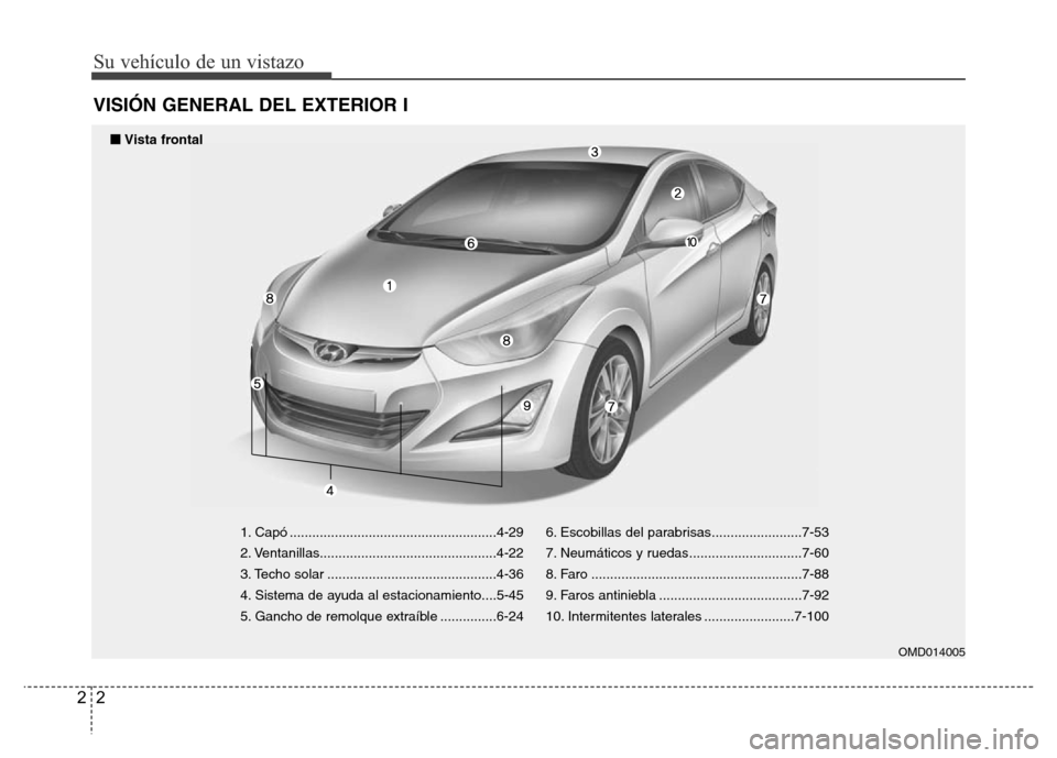 Hyundai Elantra 2016  Manual del propietario (i35) (in Spanish) Su vehículo de un vistazo
2 2
VISIÓN GENERAL DEL EXTERIOR I
1. Capó .......................................................4-29
2. Ventanillas...............................................4-22
3. 
