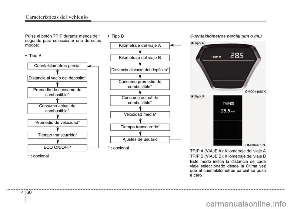 Hyundai Elantra 2016  Manual del propietario (i35) (in Spanish) Características del vehículo
60 4
Pulse el botón TRIP durante menos de 1
segundo para seleccionar uno de estos
modos:
• Tipo A• Tipo BCuentakilómetros parcial (km o mi.)
TRIP A (VIAJE A): Kilo