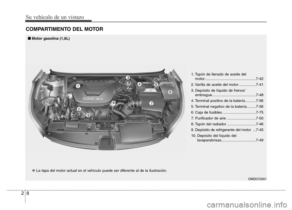 Hyundai Elantra 2016  Manual del propietario (i35) (in Spanish) Su vehículo de un vistazo
8 2
COMPARTIMENTO DEL MOTOR
OMD072001
❈La tapa del motor actual en el vehículo puede ser diferente al de la ilustración.1. Tapón de llenado de aceite del 
motor .......