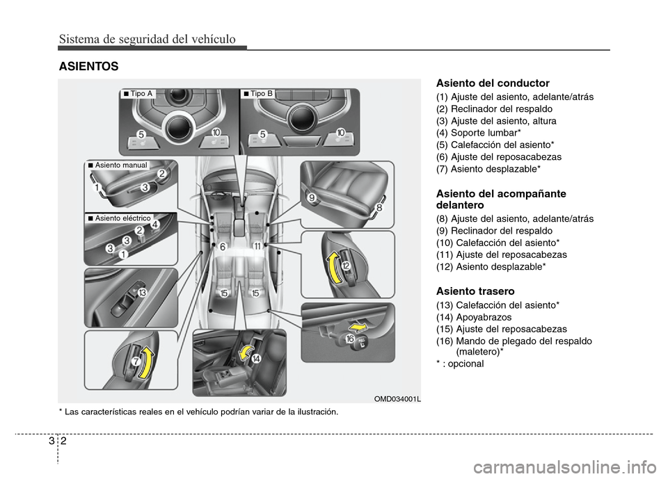 Hyundai Elantra 2016  Manual del propietario (i35) (in Spanish) Sistema de seguridad del vehículo
2 3
Asiento del conductor
(1) Ajuste del asiento, adelante/atrás
(2) Reclinador del respaldo
(3) Ajuste del asiento, altura
(4) Soporte lumbar*
(5) Calefacción del