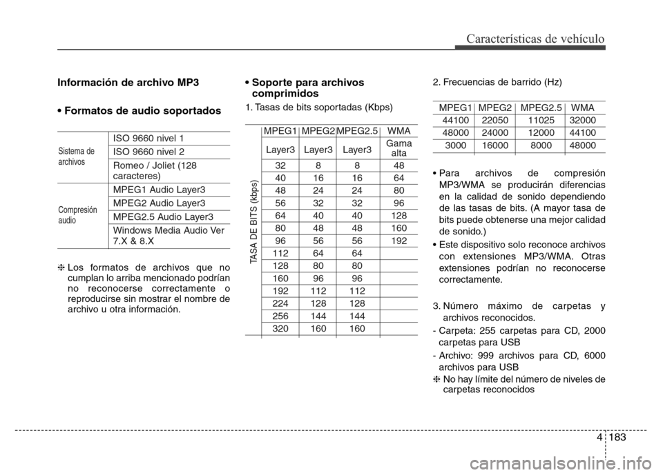 Hyundai Elantra 2016  Manual del propietario (i35) (in Spanish) 4183
Características de vehículo
Información de archivo MP3
• Formatos de audio soportados
ISO 9660 nivel 1
ISO 9660 nivel 2
Romeo / Joliet (128
caracteres)
MPEG1 Audio Layer3
MPEG2 Audio Layer3
