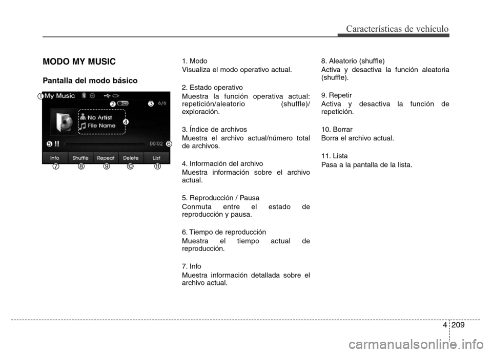 Hyundai Elantra 2016  Manual del propietario (i35) (in Spanish) 4209
Características de vehículo
MODO MY MUSIC
Pantalla del modo básico
1. Modo
Visualiza el modo operativo actual.
2. Estado operativo
Muestra la función operativa actual:
repetición/aleatorio (