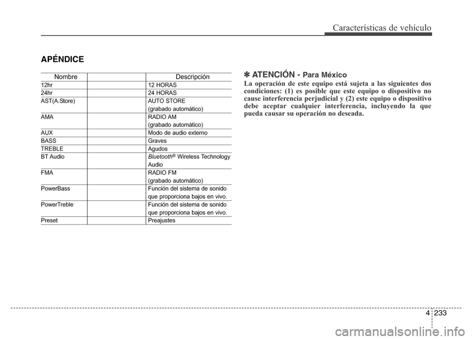 Hyundai Elantra 2016 Manual del propietario (i35) (in Spanish) 4233
Características de vehículo
APÉNDICE
Nombre Descripción
12hr 12 HORAS
24hr 24 HORAS
AST(A.Store) AUTO STORE
(grabado automático)
AMA RADIO AM
(grabado automático)
AUX Modo de audio extern Hyundai Elantra 2016 Manual del propietario (i35) (in Spanish) 4233
Características de vehículo
APÉNDICE
Nombre Descripción
12hr 12 HORAS
24hr 24 HORAS
AST(A.Store) AUTO STORE
(grabado automático)
AMA RADIO AM
(grabado automático)
AUX Modo de audio extern