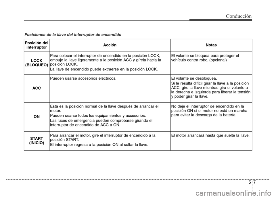 Hyundai Elantra 2016 Manual del propietario (i35) (in Spanish) 57
Conducción
Posiciones de la llave del interruptor de encendido
Posición del
interruptorAcciónNotas
LOCK
(BLOQUEO)
Para colocar el interruptor de encendido en la posición LOCK,
empuje la llave l Hyundai Elantra 2016 Manual del propietario (i35) (in Spanish) 57
Conducción
Posiciones de la llave del interruptor de encendido
Posición del
interruptorAcciónNotas
LOCK
(BLOQUEO)
Para colocar el interruptor de encendido en la posición LOCK,
empuje la llave l