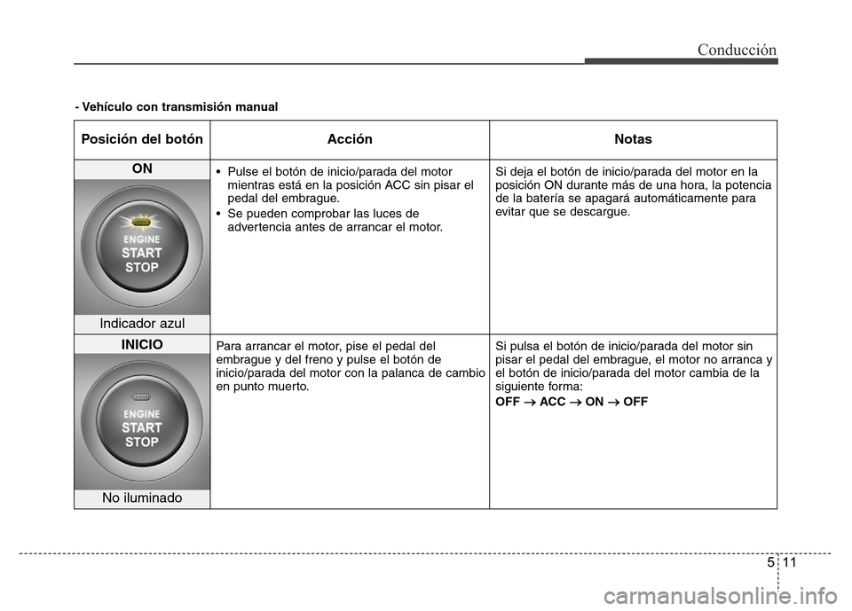 Hyundai Elantra 2016 Manual del propietario (i35) (in Spanish) 511
Conducción
- Vehículo con transmisión manual
Posición del botón Acción Notas
ON • Pulse el botón de inicio/parada del motor
mientras está en la posición ACC sin pisar el
pedal del embra Hyundai Elantra 2016 Manual del propietario (i35) (in Spanish) 511
Conducción
- Vehículo con transmisión manual
Posición del botón Acción Notas
ON • Pulse el botón de inicio/parada del motor
mientras está en la posición ACC sin pisar el
pedal del embra