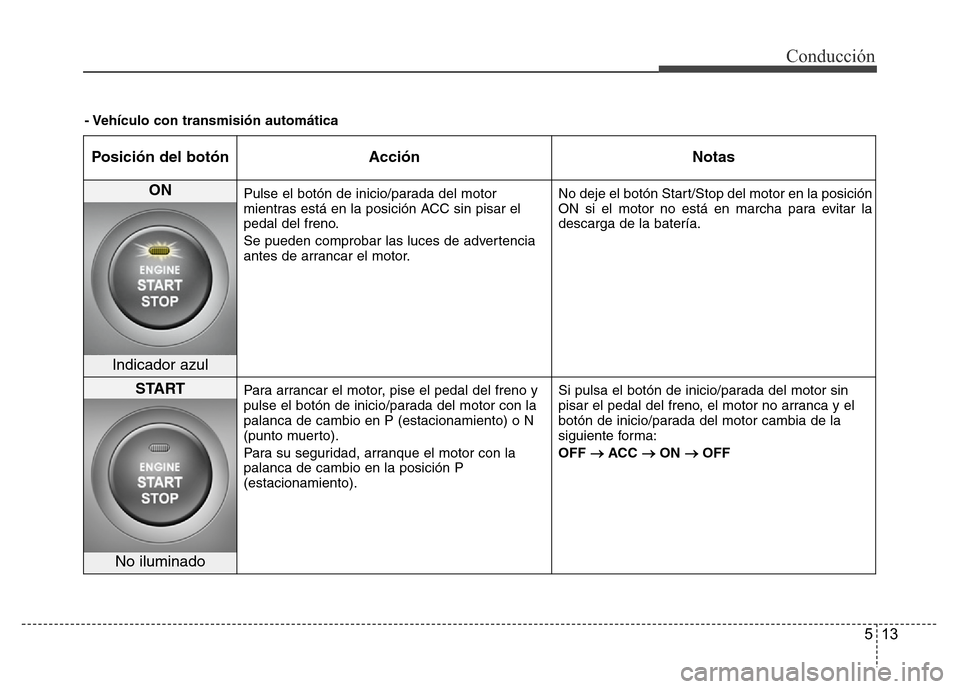 Hyundai Elantra 2016 Manual del propietario (i35) (in Spanish) 513
Conducción
- Vehículo con transmisión automática
Posición del botón Acción Notas
ON Pulse el botón de inicio/parada del motor
mientras está en la posición ACC sin pisar el
pedal del fren Hyundai Elantra 2016 Manual del propietario (i35) (in Spanish) 513
Conducción
- Vehículo con transmisión automática
Posición del botón Acción Notas
ON Pulse el botón de inicio/parada del motor
mientras está en la posición ACC sin pisar el
pedal del fren