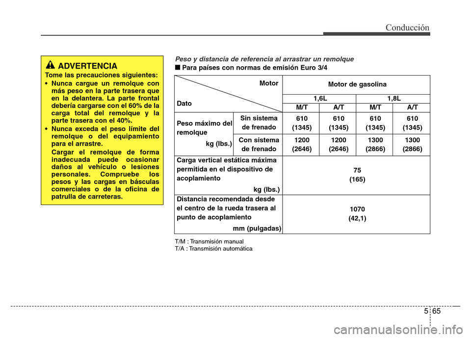 Hyundai Elantra 2016  Manual del propietario (i35) (in Spanish) 565
Conducción
T/M : Transmisión manual
T/A : Transmisión automática
Peso y distancia de referencia al arrastrar un remolque
■Para pa