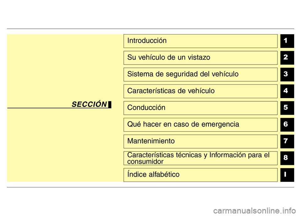 Hyundai Elantra 2016  Manual del propietario (i35) (in Spanish) 1
2
3
4
5
6
7
8
I
Introducción
Su vehículo de un vistazo
Sistema de seguridad del vehículo
Características de vehículo
Conducción
Qué hacer en caso de emergencia
Mantenimiento
Características 