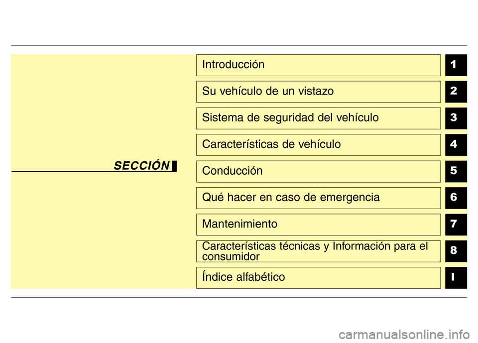 Hyundai Elantra 2016 Manual del propietario (i35) (in Spanish) 1
2
3
4
5
6
7
8
I
Introducción
Su vehículo de un vistazo
Sistema de seguridad del vehículo
Características de vehículo
Conducción
Qué hacer en caso de emergencia
Mantenimiento
Características Hyundai Elantra 2016 Manual del propietario (i35) (in Spanish) 1
2
3
4
5
6
7
8
I
Introducción
Su vehículo de un vistazo
Sistema de seguridad del vehículo
Características de vehículo
Conducción
Qué hacer en caso de emergencia
Mantenimiento
Características