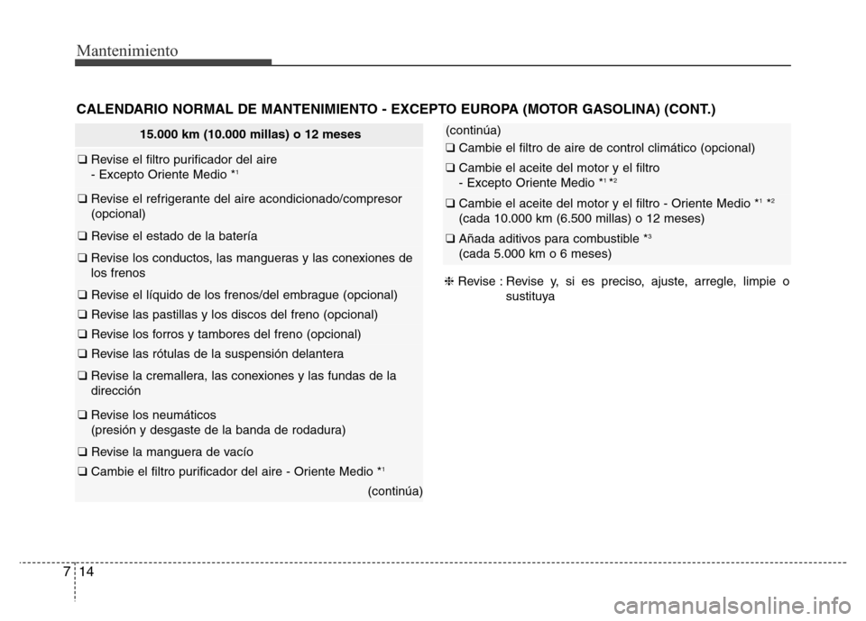 Hyundai Elantra 2016 Manual del propietario (i35) (in Spanish) Mantenimiento
14 7
15.000 km (10.000 millas) o 12 meses
❑ Revise el filtro purificador del aire
- Excepto Oriente Medio *1
❑ Revise el refrigerante del aire acondicionado/compresor
(opcional)
Hyundai Elantra 2016 Manual del propietario (i35) (in Spanish) Mantenimiento
14 7
15.000 km (10.000 millas) o 12 meses
❑ Revise el filtro purificador del aire
- Excepto Oriente Medio *1
❑ Revise el refrigerante del aire acondicionado/compresor
(opcional)