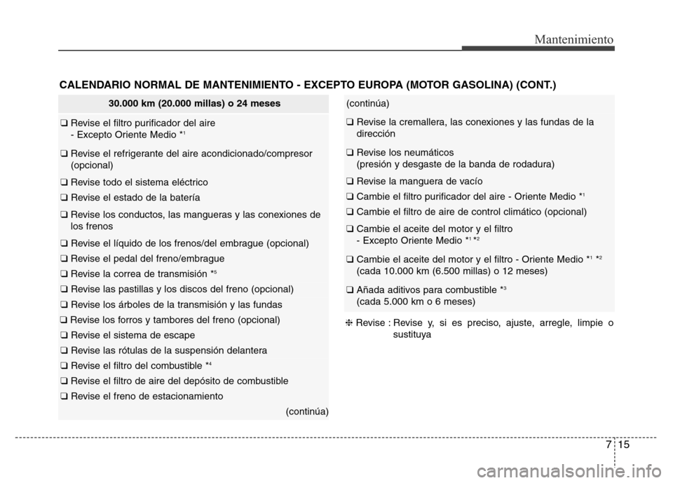Hyundai Elantra 2016 Manual del propietario (i35) (in Spanish) 715
Mantenimiento
30.000 km (20.000 millas) o 24 meses
❑ Revise el filtro purificador del aire
- Excepto Oriente Medio *1
❑ Revise el refrigerante del aire acondicionado/compresor
(opcional)
❑ Hyundai Elantra 2016 Manual del propietario (i35) (in Spanish) 715
Mantenimiento
30.000 km (20.000 millas) o 24 meses
❑ Revise el filtro purificador del aire
- Excepto Oriente Medio *1
❑ Revise el refrigerante del aire acondicionado/compresor
(opcional)
❑