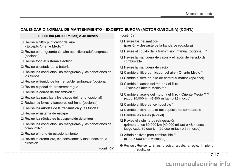 Hyundai Elantra 2016 Manual del propietario (i35) (in Spanish) 717
Mantenimiento
CALENDARIO NORMAL DE MANTENIMIENTO - EXCEPTO EUROPA (MOTOR GASOLINA) (CONT.)
60.000 km (40.000 millas) o 48 meses
❑ Revise el filtro purificador del aire
- Excepto Oriente Medio * Hyundai Elantra 2016 Manual del propietario (i35) (in Spanish) 717
Mantenimiento
CALENDARIO NORMAL DE MANTENIMIENTO - EXCEPTO EUROPA (MOTOR GASOLINA) (CONT.)
60.000 km (40.000 millas) o 48 meses
❑ Revise el filtro purificador del aire
- Excepto Oriente Medio *
