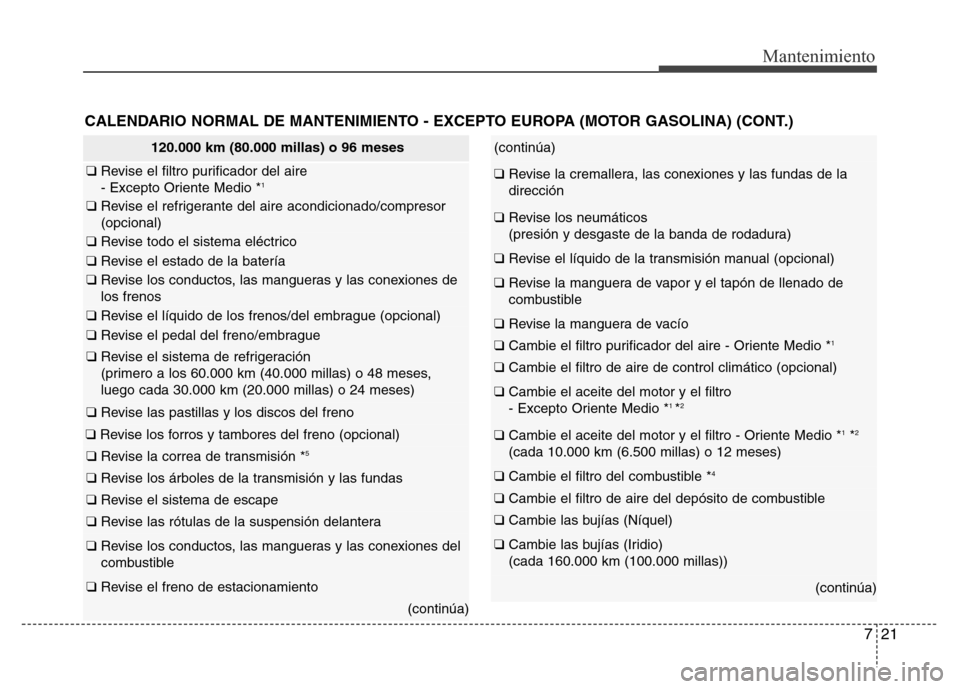 Hyundai Elantra 2016 Manual del propietario (i35) (in Spanish) 721
Mantenimiento
CALENDARIO NORMAL DE MANTENIMIENTO - EXCEPTO EUROPA (MOTOR GASOLINA) (CONT.)
120.000 km (80.000 millas) o 96 meses
❑ Revise el filtro purificador del aire
- Excepto Oriente Medio Hyundai Elantra 2016 Manual del propietario (i35) (in Spanish) 721
Mantenimiento
CALENDARIO NORMAL DE MANTENIMIENTO - EXCEPTO EUROPA (MOTOR GASOLINA) (CONT.)
120.000 km (80.000 millas) o 96 meses
❑ Revise el filtro purificador del aire
- Excepto Oriente Medio