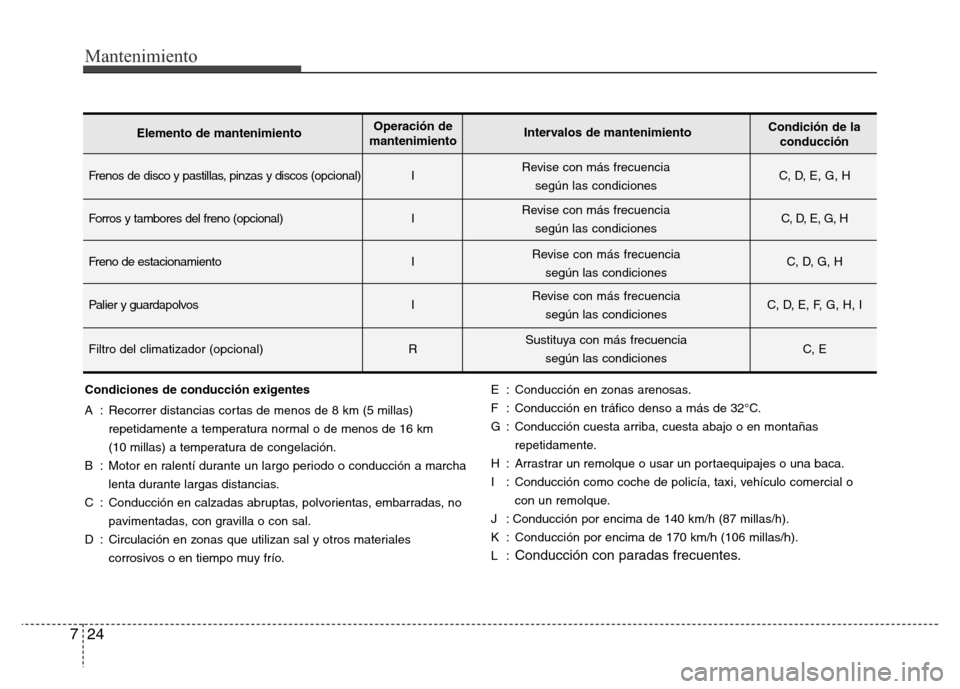 Hyundai Elantra 2016 Manual del propietario (i35) (in Spanish) Mantenimiento
24 7
Condiciones de conducción exigentes
A : Recorrer distancias cortas de menos de 8 km (5 millas)
repetidamente a temperatura normal o de menos de 16 km
(10 millas) a temperatura de Hyundai Elantra 2016 Manual del propietario (i35) (in Spanish) Mantenimiento
24 7
Condiciones de conducción exigentes
A : Recorrer distancias cortas de menos de 8 km (5 millas)
repetidamente a temperatura normal o de menos de 16 km
(10 millas) a temperatura de