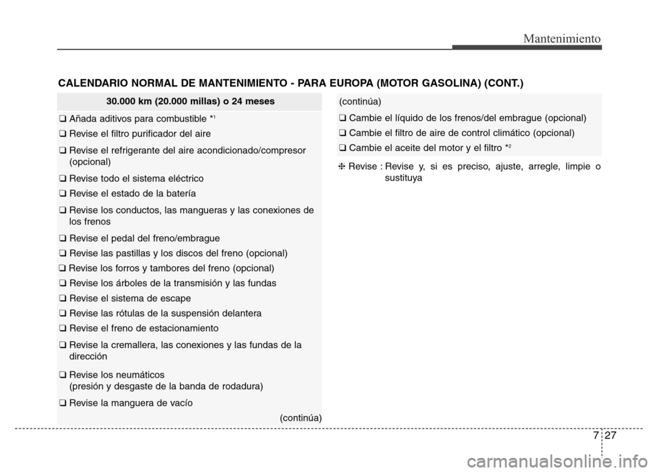 Hyundai Elantra 2016 Manual del propietario (i35) (in Spanish) 727
Mantenimiento
30.000 km (20.000 millas) o 24 meses
❑ Añada aditivos para combustible *1
❑ Revise el filtro purificador del aire
❑ Revise el refrigerante del aire acondicionado/compresor
( Hyundai Elantra 2016 Manual del propietario (i35) (in Spanish) 727
Mantenimiento
30.000 km (20.000 millas) o 24 meses
❑ Añada aditivos para combustible *1
❑ Revise el filtro purificador del aire
❑ Revise el refrigerante del aire acondicionado/compresor
(