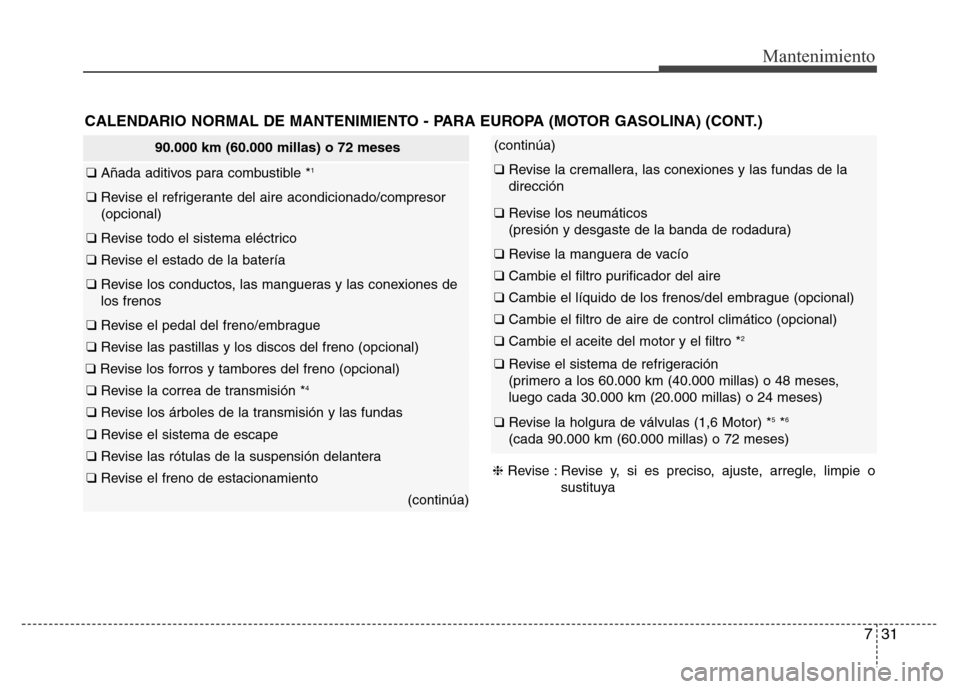 Hyundai Elantra 2016 Manual del propietario (i35) (in Spanish) 731
Mantenimiento
CALENDARIO NORMAL DE MANTENIMIENTO - PARA EUROPA (MOTOR GASOLINA) (CONT.)
90.000 km (60.000 millas) o 72 meses
❑ Añada aditivos para combustible *1
❑ Revise el refrigerante del Hyundai Elantra 2016 Manual del propietario (i35) (in Spanish) 731
Mantenimiento
CALENDARIO NORMAL DE MANTENIMIENTO - PARA EUROPA (MOTOR GASOLINA) (CONT.)
90.000 km (60.000 millas) o 72 meses
❑ Añada aditivos para combustible *1
❑ Revise el refrigerante del