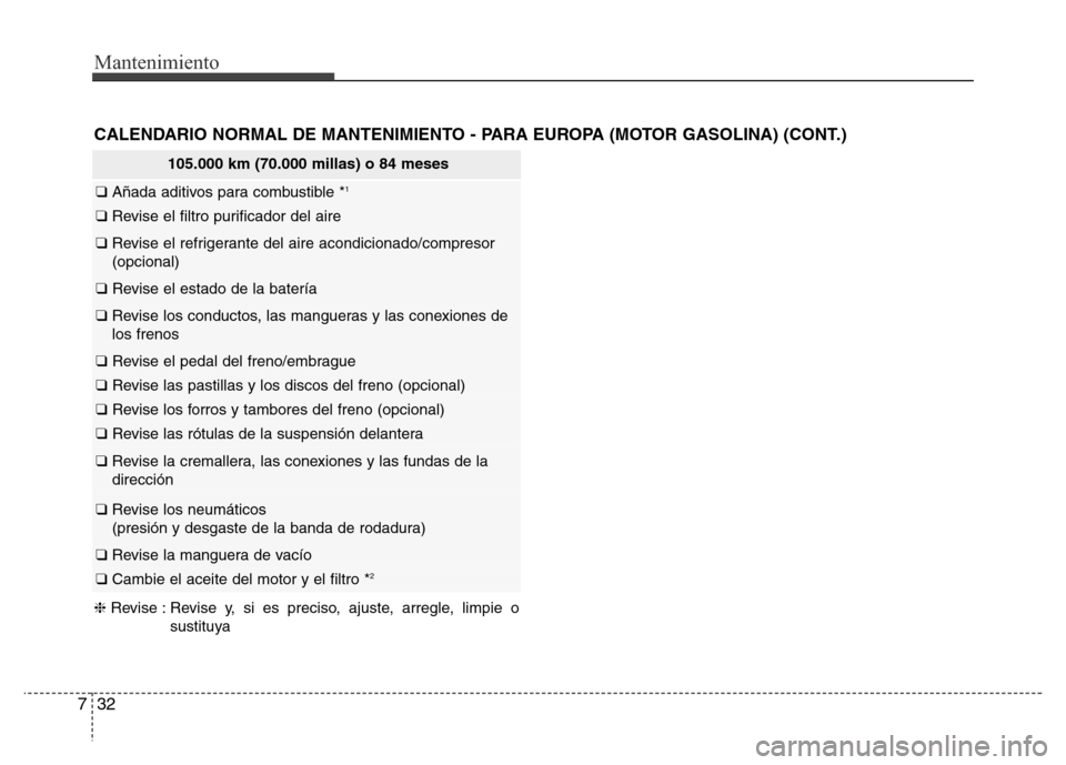 Hyundai Elantra 2016  Manual del propietario (i35) (in Spanish) Mantenimiento
32 7
105.000 km (70.000 millas) o 84 meses
❑ Añada aditivos para combustible *1
❑ Revise el filtro purificador del aire 
❑ Revise el refrigerante del aire acondicionado/compresor
