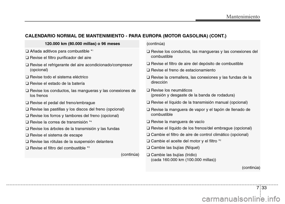Hyundai Elantra 2016  Manual del propietario (i35) (in Spanish) 733
Mantenimiento
CALENDARIO NORMAL DE MANTENIMIENTO - PARA EUROPA (MOTOR GASOLINA) (CONT.)
120.000 km (80.000 millas) o 96 meses
❑ Añada aditivos para combustible *1
❑ Revise el filtro purificad