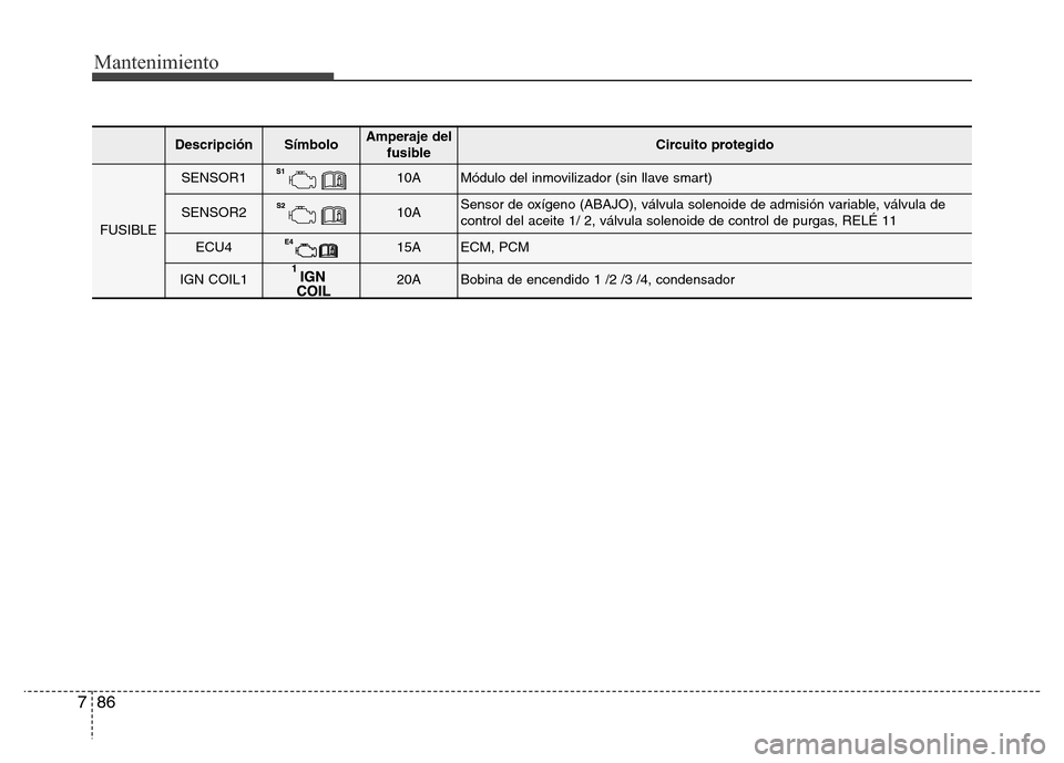 Hyundai Elantra 2016  Manual del propietario (i35) (in Spanish) Mantenimiento
86 7
DescripciónSímboloAmperaje del
fusibleCircuito protegido
FUSIBLE
SENSOR110AMódulo del inmovilizador (sin llave smart)
SENSOR210ASensor de oxígeno (ABAJO), válvula solenoide de 