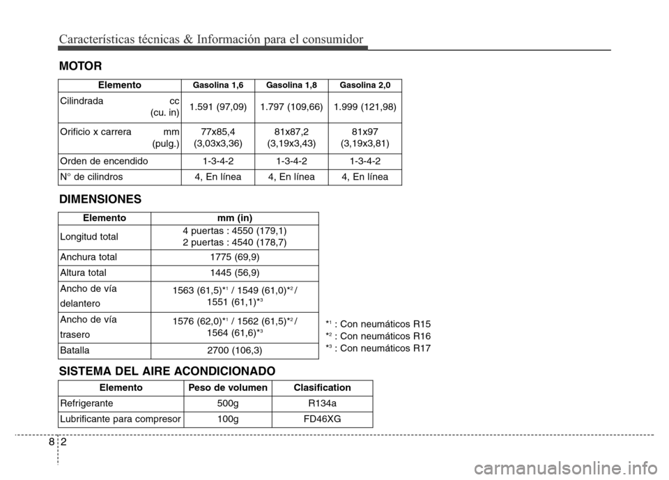 Hyundai Elantra 2016  Manual del propietario (i35) (in Spanish) Características técnicas & Información para el consumidor
2 8
MOTOR
DIMENSIONES
*1: Con neumáticos R15
*2: Con neumáticos R16
*3: Con neumáticos R17 Elemento
Gasolina 1,6 Gasolina 1,8 Gasolina 2