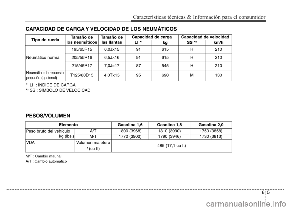 Hyundai Elantra 2016  Manual del propietario (i35) (in Spanish) 85
Características técnicas & Información para el consumidor
CAPACIDAD DE CARGA Y VELOCIDAD DE LOS NEUMÁTICOS
*1LI  : ÍNDICE DE CARGA
*2SS : SÍMBOLO DE VELOCICADTipo de ruedaTamaño de
los neum