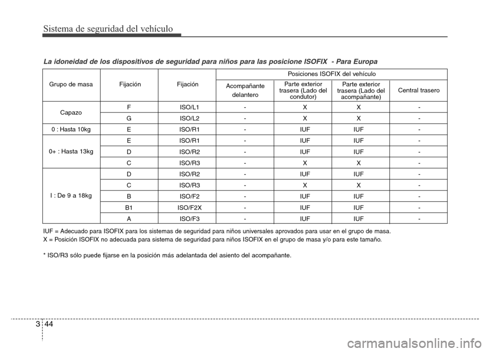 Hyundai Elantra 2016  Manual del propietario (i35) (in Spanish) Sistema de seguridad del vehículo
44 3
La idoneidad de los dispositivos de seguridad para niños para las posicione ISOFIX  - Para Europa
F ISO/L1 - X X - 
G ISO/L2 - X X - 
E ISO/R1 - IUF IUF - 
E I