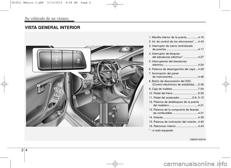 Hyundai Elantra 2016  Manual del propietario (in Spanish) Su vehículo de un vistazo
42
VISTA GENERAL INTERIOR
OMD014001N
1. Manilla interior de la puerta...............4-16
2. Int. de control de los retrovisores* .....4-43
3. Interruptor de cierre centraliz