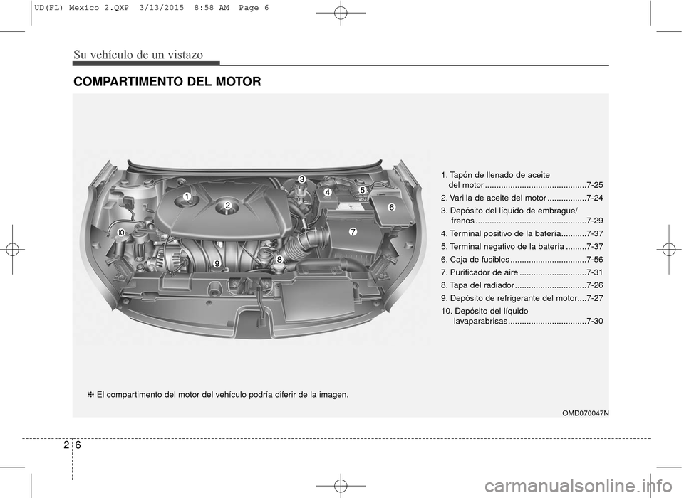 Hyundai Elantra 2016  Manual del propietario (in Spanish) Su vehículo de un vistazo
62
COMPARTIMENTO DEL MOTOR
OMD070047N
❈El compartimento del motor del vehículo podría diferir de la imagen. 1. Tapón de llenado de aceite 
del motor ...................