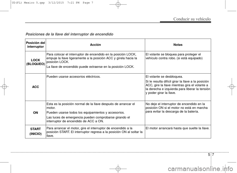 Hyundai Elantra 2016  Manual del propietario (in Spanish) 57
Conducir su vehículo
Posiciones de la llave del interruptor de encendido
Posición delinterruptorAcciónNotas
LOCK
(BLOQUEO)
Para colocar el interruptor de encendido en la posición LOCK,
empuje l