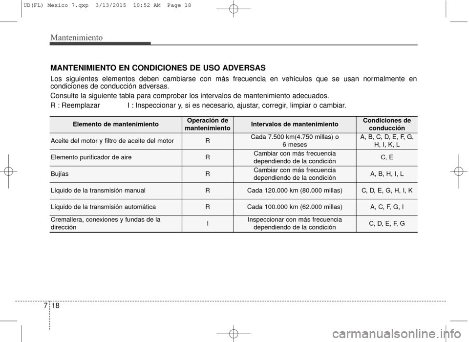 Hyundai Elantra 2016 Manual del propietario (in Spanish) Mantenimiento
18
7
MANTENIMIENTO EN CONDICIONES DE USO ADVERSAS
Los siguientes elementos deben cambiarse con más frecuencia en vehículos que se usan normalmente en
condiciones de conducción adversa Hyundai Elantra 2016 Manual del propietario (in Spanish) Mantenimiento
18
7
MANTENIMIENTO EN CONDICIONES DE USO ADVERSAS
Los siguientes elementos deben cambiarse con más frecuencia en vehículos que se usan normalmente en
condiciones de conducción adversa