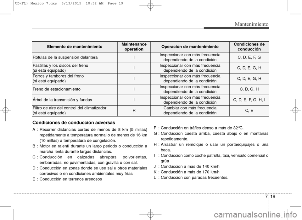Hyundai Elantra 2016  Manual del propietario (in Spanish) 719
Mantenimiento
Elemento de mantenimientoMaintenanceoperationOperación de mantenimientoCondiciones de conducción
Rótulas de la suspensión delanteraIInspeccionar con más frecuencia dependiendo d