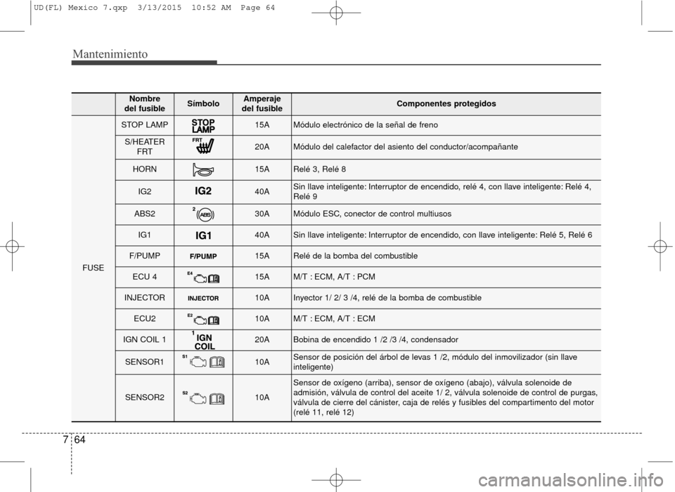 Hyundai Elantra 2016  Manual del propietario (in Spanish) Mantenimiento
64
7
Nombre 
del fusibleSímboloAmperaje 
del fusibleComponentes protegidos
FUSE
STOP LAMP15AMódulo electrónico de la señal de freno
S/HEATER FRT20AMódulo del calefactor del asiento 