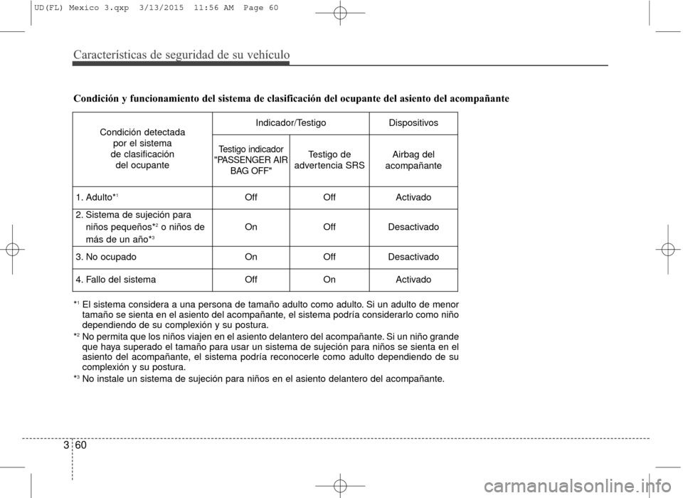 Hyundai Elantra 2016 Manual del propietario (in Spanish) Características de seguridad de su vehículo
60
3 Condición y funcionamiento del sistema de clasificación del ocupan\
te del asiento del acompañante
Condición detectada
por el sistema
de clasif Hyundai Elantra 2016 Manual del propietario (in Spanish) Características de seguridad de su vehículo
60
3 Condición y funcionamiento del sistema de clasificación del ocupan\
te del asiento del acompañante
Condición detectada
por el sistema
de clasif