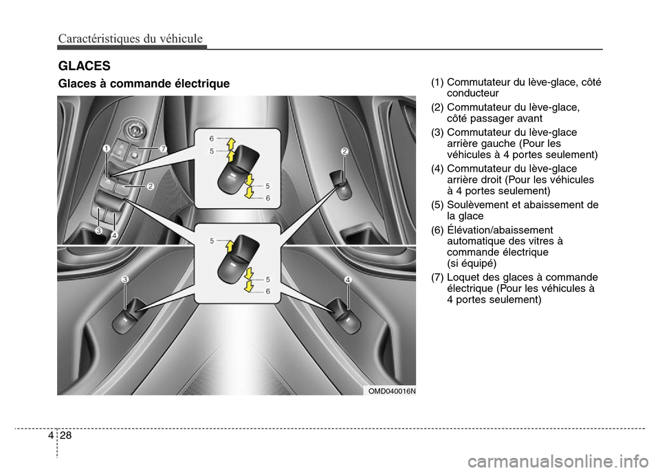Hyundai Elantra 2016 Manuel du propriétaire (in French) Caractéristiques du véhicule
28
4
GLACES
(1) Commutateur du lève-glace, côté
conducteur
(2) Commutateur du lève-glace, côté passager avant
(3) Commutateur du lève-glace arrière gauche (Pour Hyundai Elantra 2016 Manuel du propriétaire (in French) Caractéristiques du véhicule
28
4
GLACES
(1) Commutateur du lève-glace, côté
conducteur
(2) Commutateur du lève-glace, côté passager avant
(3) Commutateur du lève-glace arrière gauche (Pour