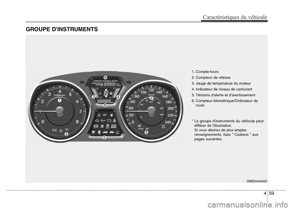 Hyundai Elantra 2016  Manuel du propriétaire (in French) 459
Caractéristiques du véhicule
GROUPE DINSTRUMENTS
1. Compte-tours
2. Compteur de vitesse
3. Jauge de température du moteur
4. Indicateur de niveau de carburant
5. Témoins dalerte et davertis