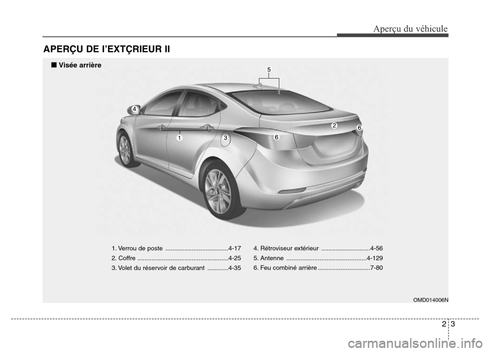 Hyundai Elantra 2016 Manuel du propriétaire (in French) 23
Aperçu du véhicule
APERÇU DE I’EXTÇRIEUR II
1. Verrou de poste ....................................4-17
2. Coffre ....................................................4-25
3. Volet du réservo Hyundai Elantra 2016 Manuel du propriétaire (in French) 23
Aperçu du véhicule
APERÇU DE I’EXTÇRIEUR II
1. Verrou de poste ....................................4-17
2. Coffre ....................................................4-25
3. Volet du réservo