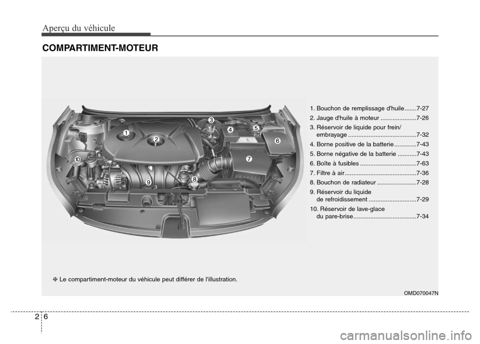 Hyundai Elantra 2016 Manuel du propriétaire (in French) Aperçu du véhicule
62
COMPARTIMENT-MOTEUR
❈Le compartiment-moteur du véhicule peut différer de lillustration. 1. Bouchon de remplissage dhuile .......7-27
2. Jauge dhuile à moteur .......... Hyundai Elantra 2016 Manuel du propriétaire (in French) Aperçu du véhicule
62
COMPARTIMENT-MOTEUR
❈Le compartiment-moteur du véhicule peut différer de lillustration. 1. Bouchon de remplissage dhuile .......7-27
2. Jauge dhuile à moteur ..........