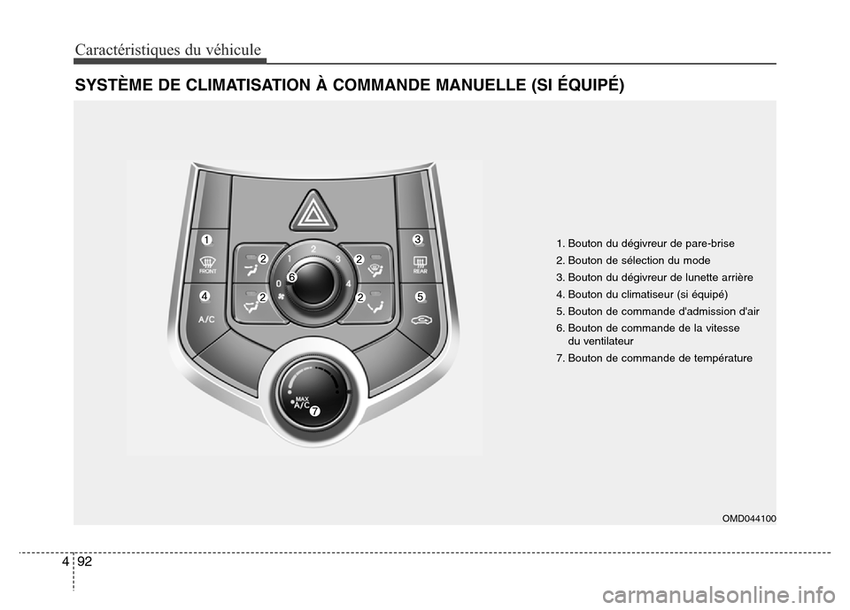 Hyundai Elantra 2016  Manuel du propriétaire (in French) Caractéristiques du véhicule
92
4
SYSTÈME DE CLIMATISATION À COMMANDE MANUELLE (SI ÉQUIPÉ)
1. Bouton du dégivreur de pare-brise
2. Bouton de sélection du mode
3. Bouton du dégivreur de lunett