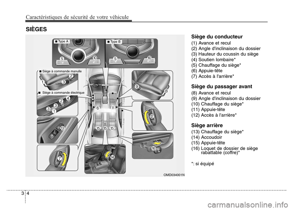 Hyundai Elantra 2016 Manuel du propriétaire (in French) SIÈGES
Caractéristiques de sécurité de votre véhicule
43
Siège du conducteur
(1) Avance et recul
(2) Angle dinclinaison du dossier
(3) Hauteur du coussin du siège
(4) Soutien lombaire*
(5) Cha Hyundai Elantra 2016 Manuel du propriétaire (in French) SIÈGES
Caractéristiques de sécurité de votre véhicule
43
Siège du conducteur
(1) Avance et recul
(2) Angle dinclinaison du dossier
(3) Hauteur du coussin du siège
(4) Soutien lombaire*
(5) Cha