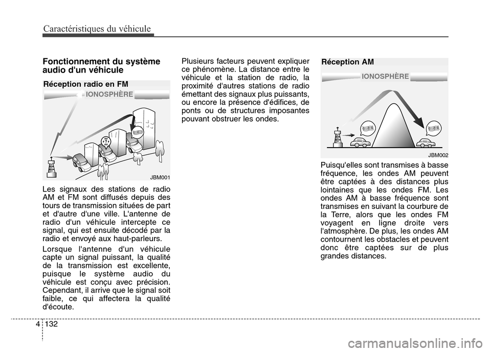 Hyundai Elantra 2016 Manuel du propriétaire (in French) Caractéristiques du véhicule
132
4
Fonctionnement du système
audio dun véhicule
Les signaux des stations de radio
AM et FM sont diffusés depuis des
tours de transmission situées de part
et dau Hyundai Elantra 2016 Manuel du propriétaire (in French) Caractéristiques du véhicule
132
4
Fonctionnement du système
audio dun véhicule
Les signaux des stations de radio
AM et FM sont diffusés depuis des
tours de transmission situées de part
et dau